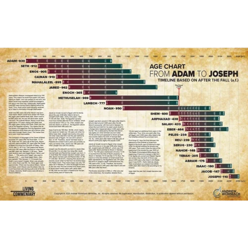 8382 - new Age Chart from Adam to Joseph