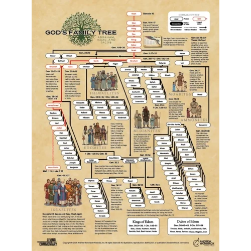 8383 God’s Family Tree: Abraham, Isaac, and Jacob
